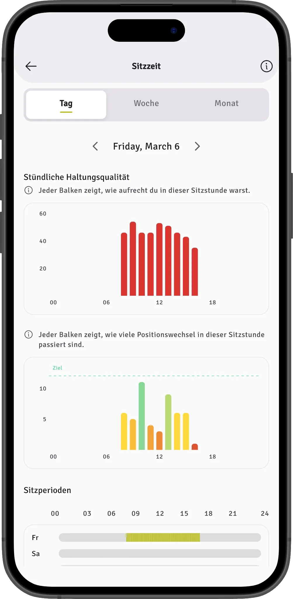 rectify App Training Übersicht
