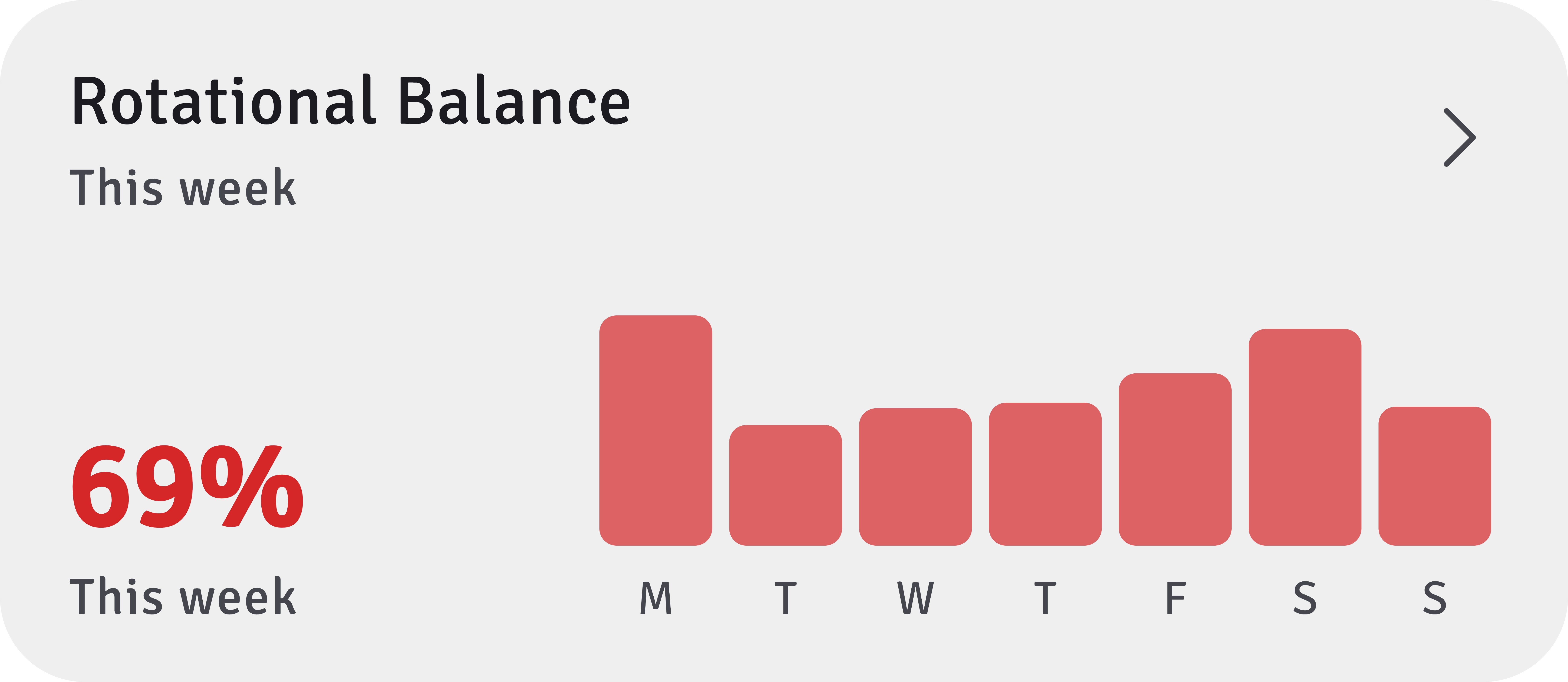 Team Evaluation Dashboard